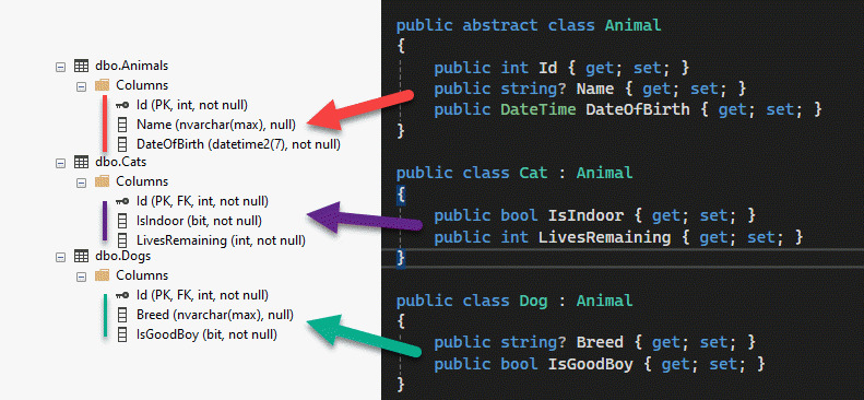 EF Core TPT Inheritance